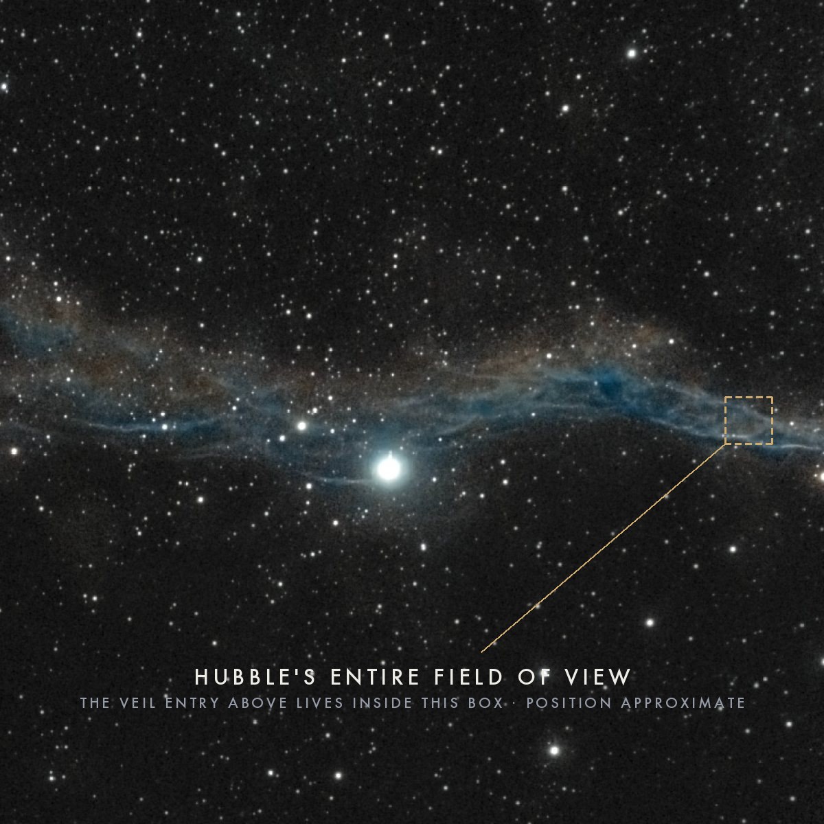 A backyard Seestar photo of the Witch's Broom nebula with a small dashed gold square marking the approximate footprint of Hubble's entire field of view on the northern filament.